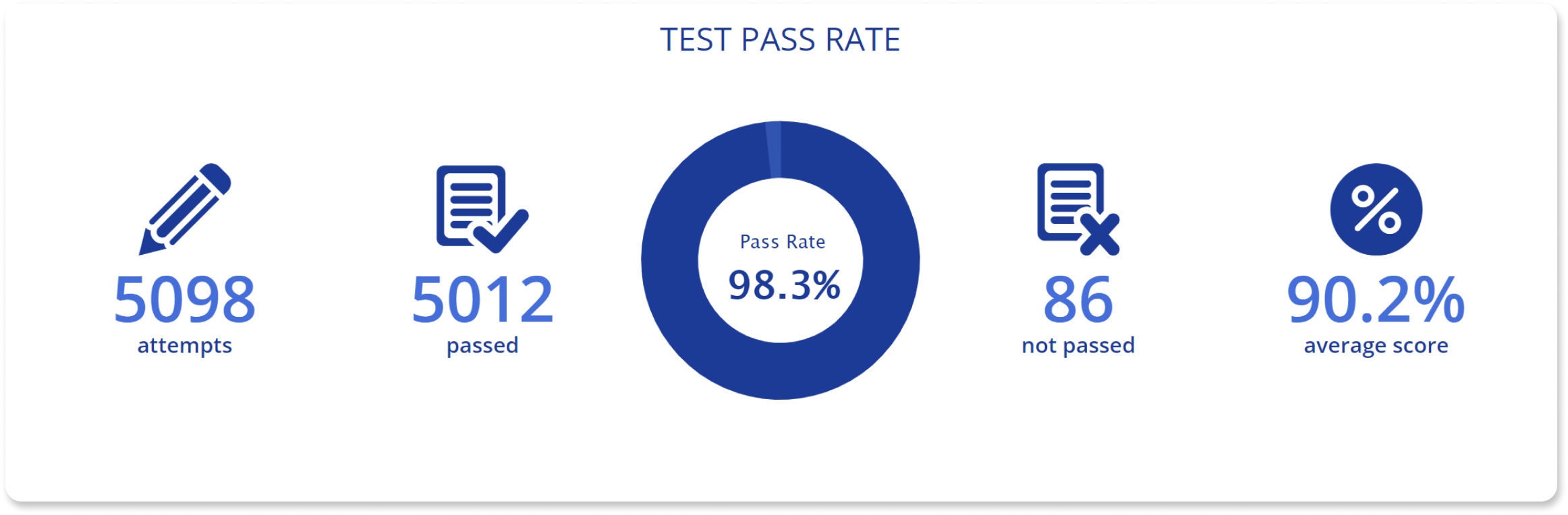 Image: https://talentlms.zendesk.com/hc/article_attachments/360021547294/Rectangle_2.15.png