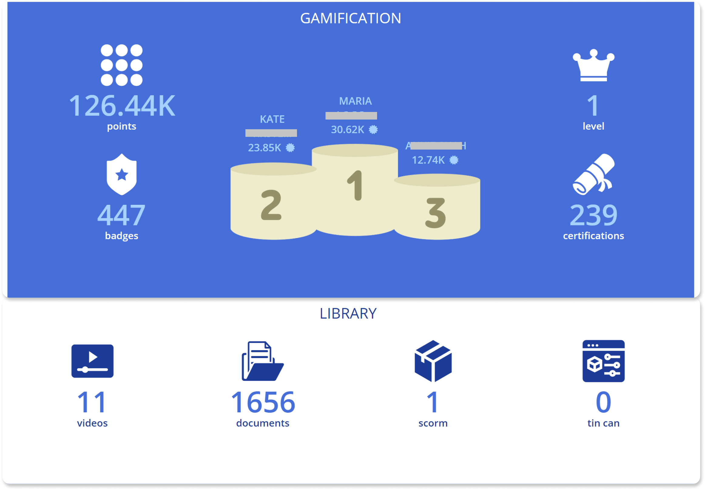 Level points. Gamification badge. TALENTLMS texnicheskie xarakteristiki kartinki. Gamification badges and Ranks. Logo Gamification Now.