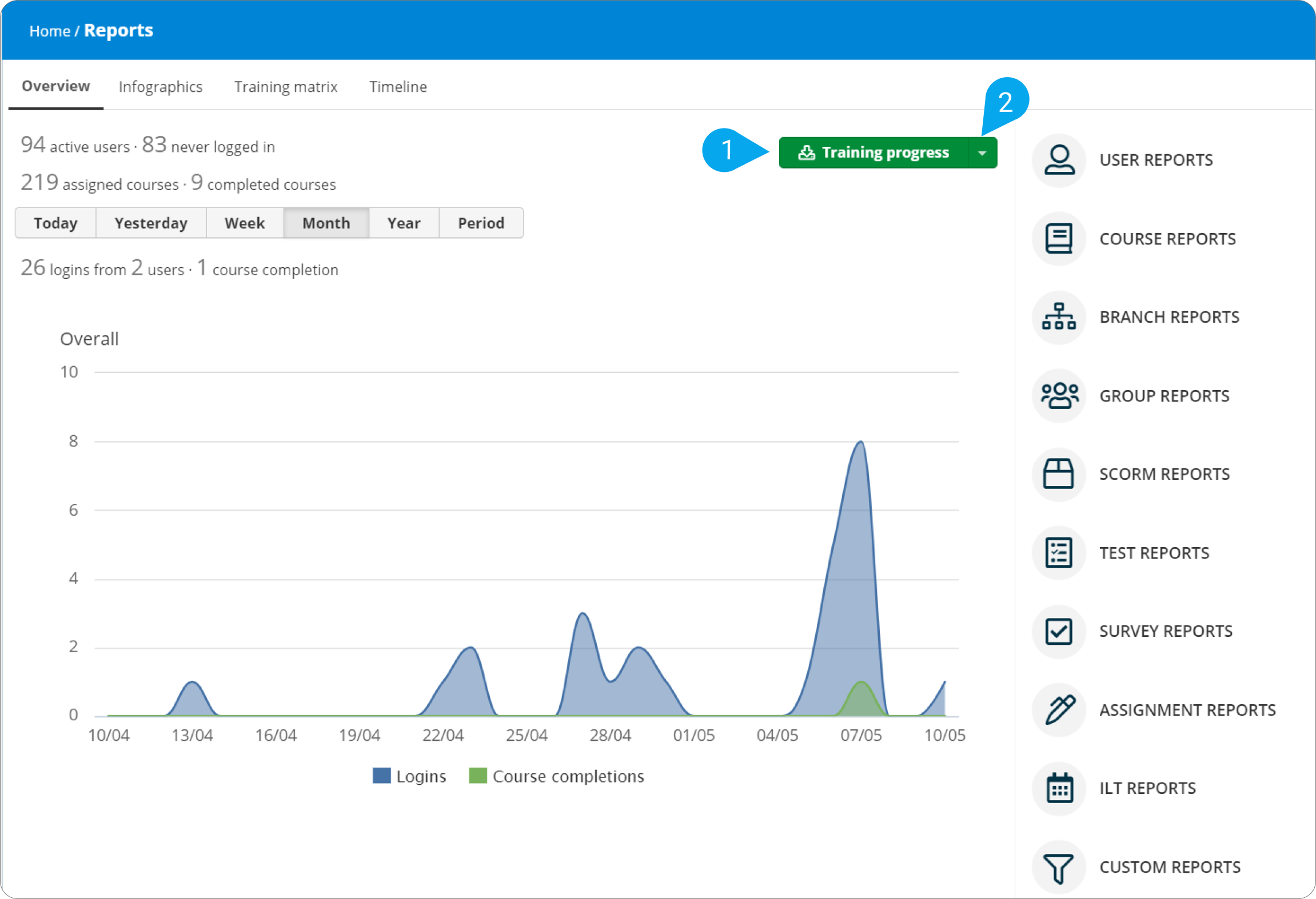 Training progress reporting - filter user groups