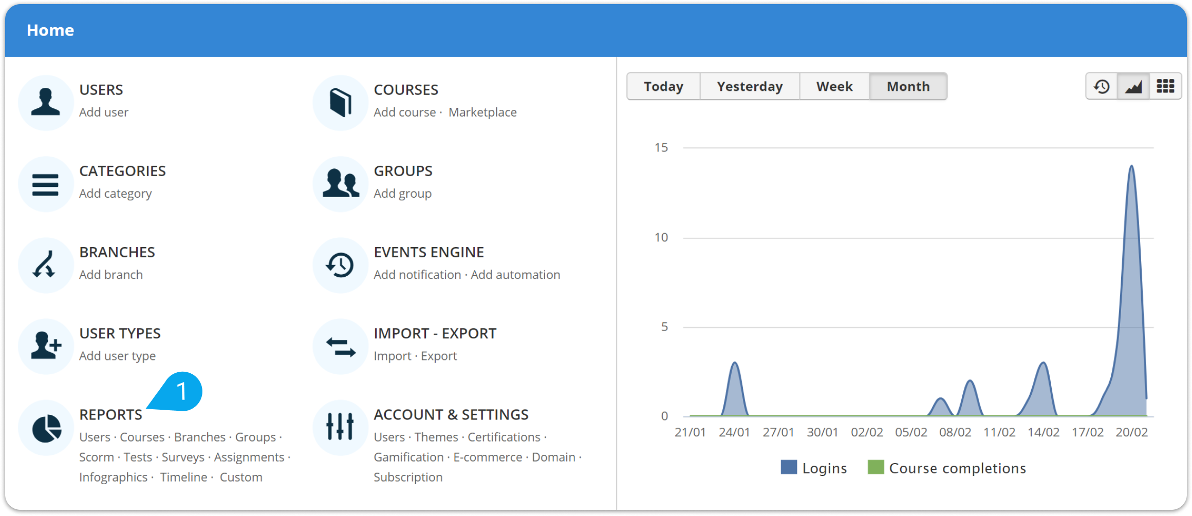 How To Reset User Progress In Tests And Surveys Talentlms Support - group 20 21 reports correct png