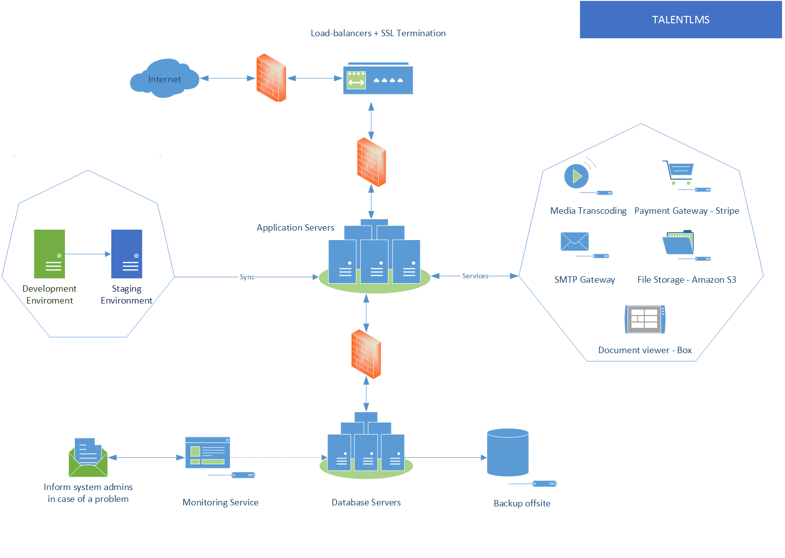 Infrastructure Network Topology Diagram