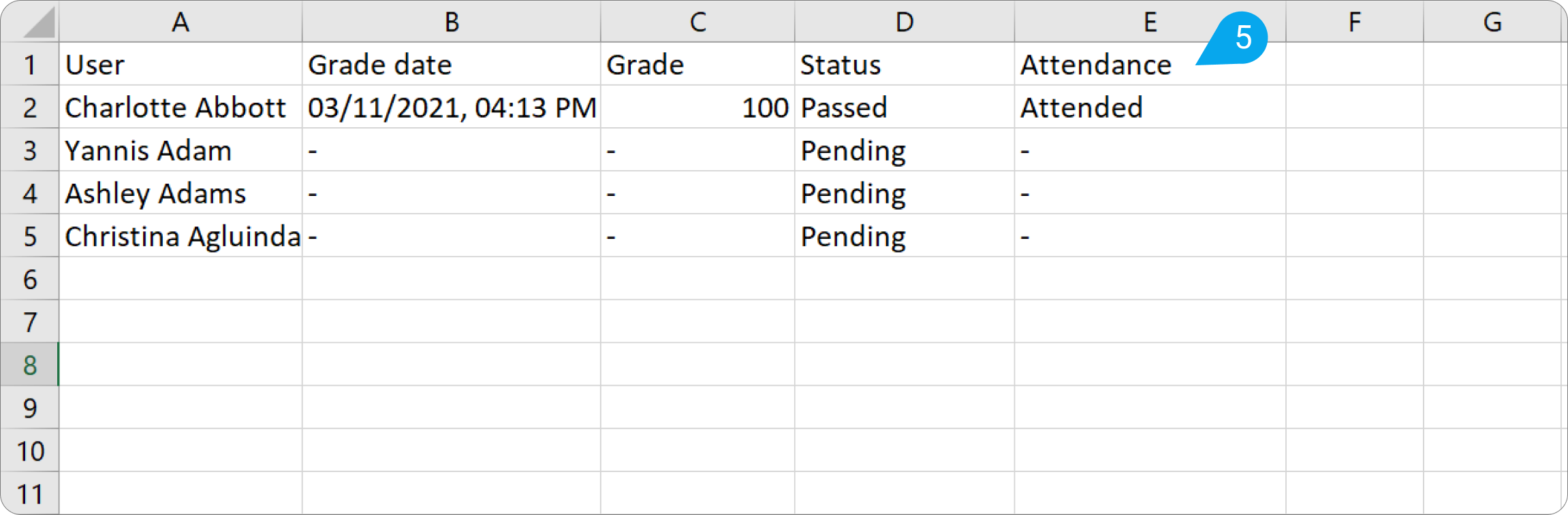 How to see who has attended ILT sessions – TalentLMS Support - Help Center